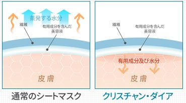 クリスチャンダイアと通常マスクシートの違い
